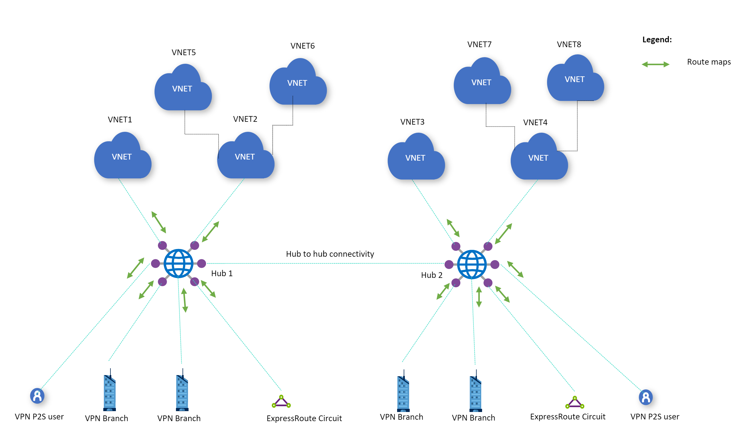 Azure Virtual WAN Route-Maps Diagram
